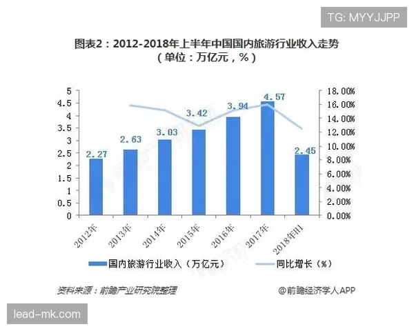 杜埃生涯初期表现与其发展前景:是否高开低走的稳定性分析